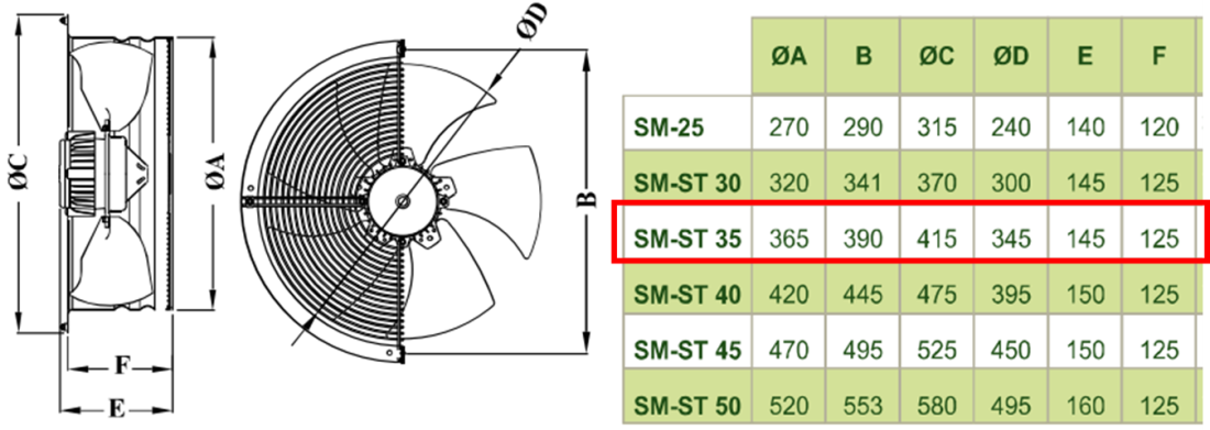 DÜNDAR SM 35 1500 D/D 230 volt Monofaze Aksiyal Tip Sanayi Fanı Teknik Çizim ve Ölçüler Tablosu